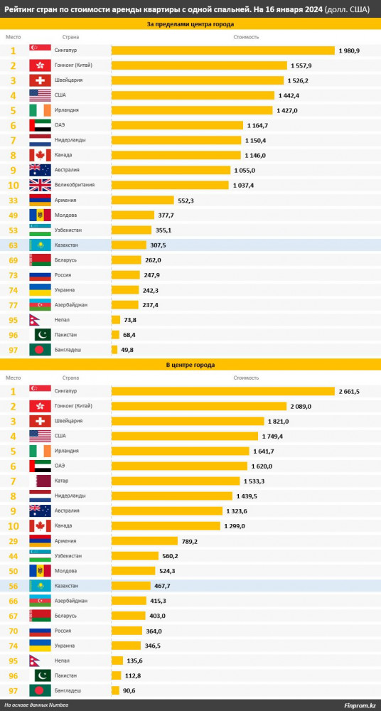 Ступинодағы секс қызметтері